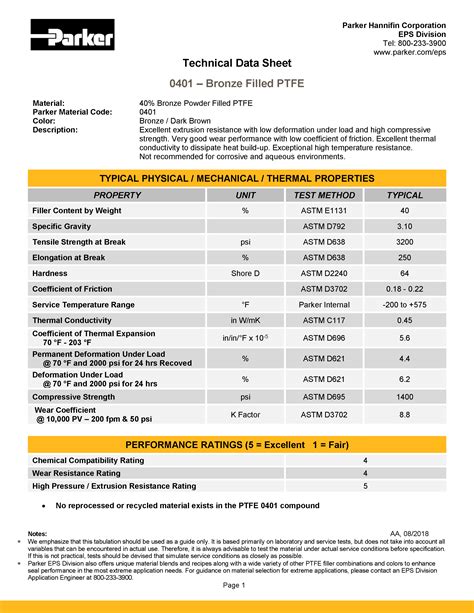 TECHNICAL DATA 